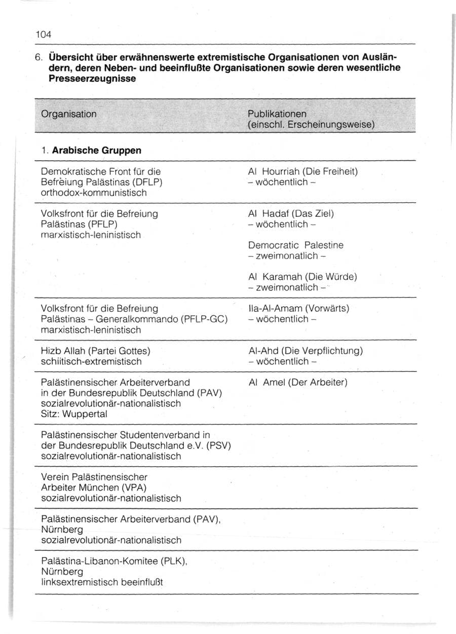 Seite 106 des Verfassungsschutzbericht 1991 Bayern