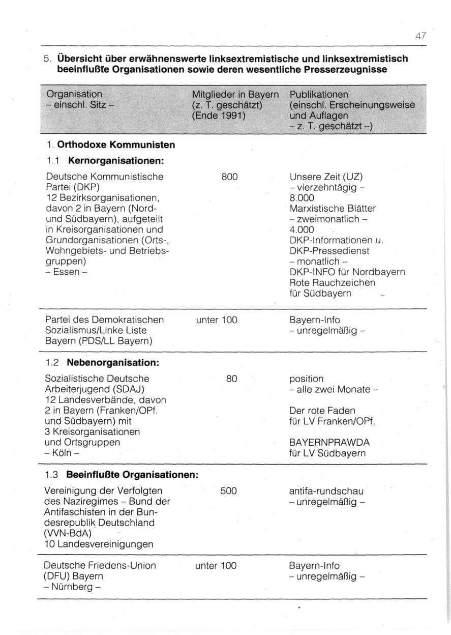 Seite 49 des Verfassungsschutzbericht 1991 Bayern