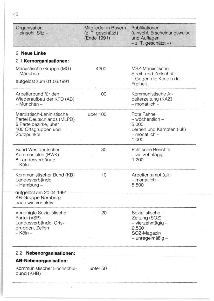 Seite 50 des Verfassungsschutzbericht 1991 Bayern