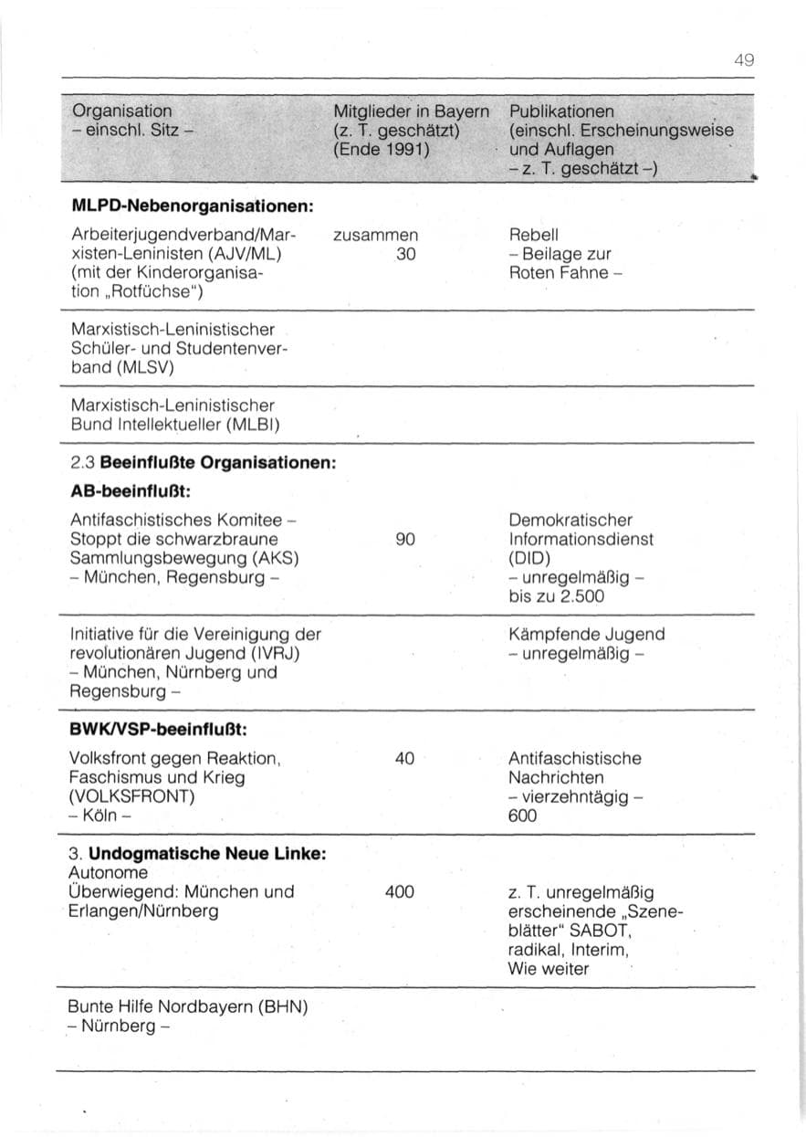 Seite 51 des Verfassungsschutzbericht 1991 Bayern