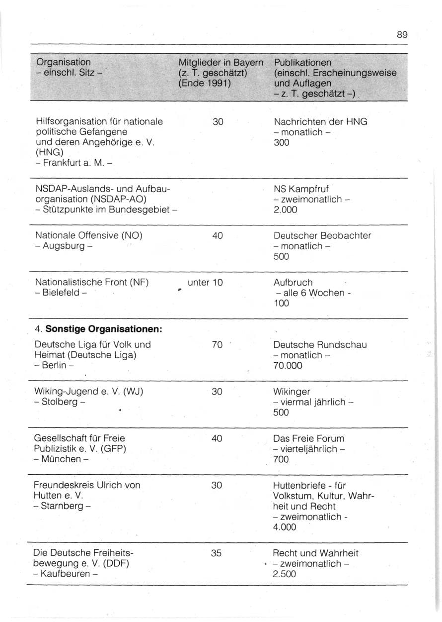 Seite 91 des Verfassungsschutzbericht 1991 Bayern