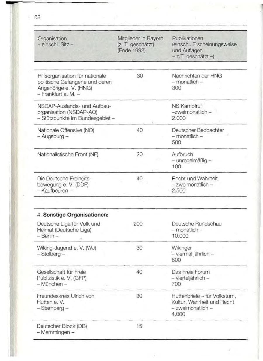 Seite 62 des Verfassungsschutzbericht 1992 Bayern