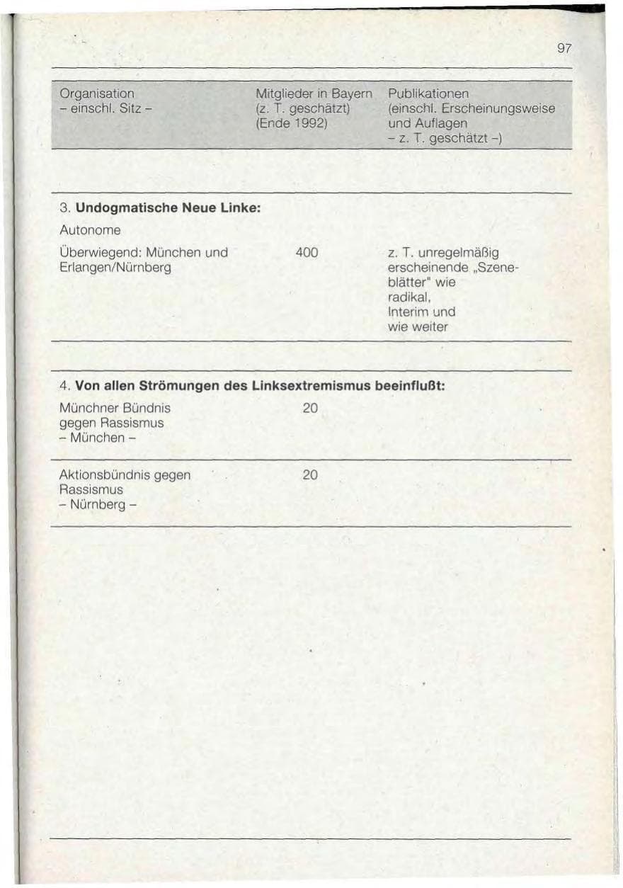 Seite 97 des Verfassungsschutzbericht 1992 Bayern