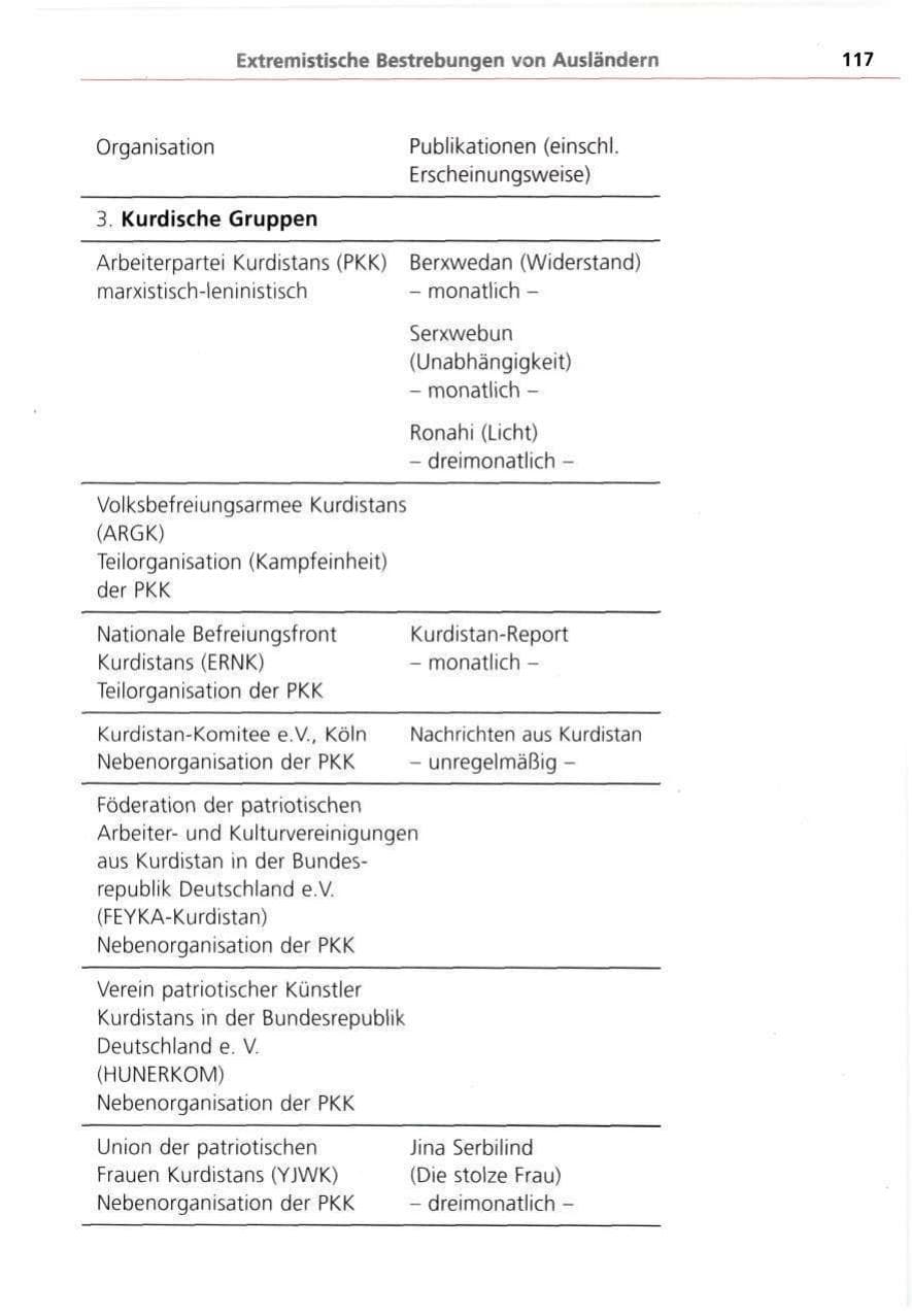 Seite 117 des Verfassungsschutzbericht 1993 Bayern