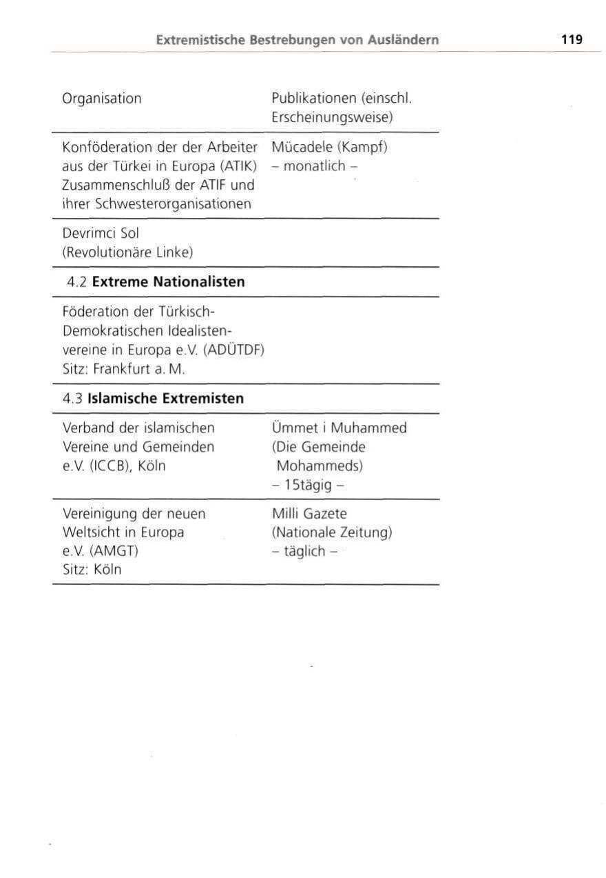 Seite 119 des Verfassungsschutzbericht 1993 Bayern