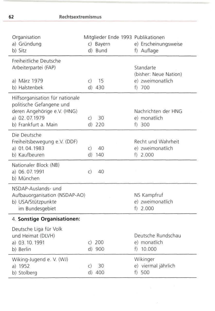 Seite 62 des Verfassungsschutzbericht 1993 Bayern