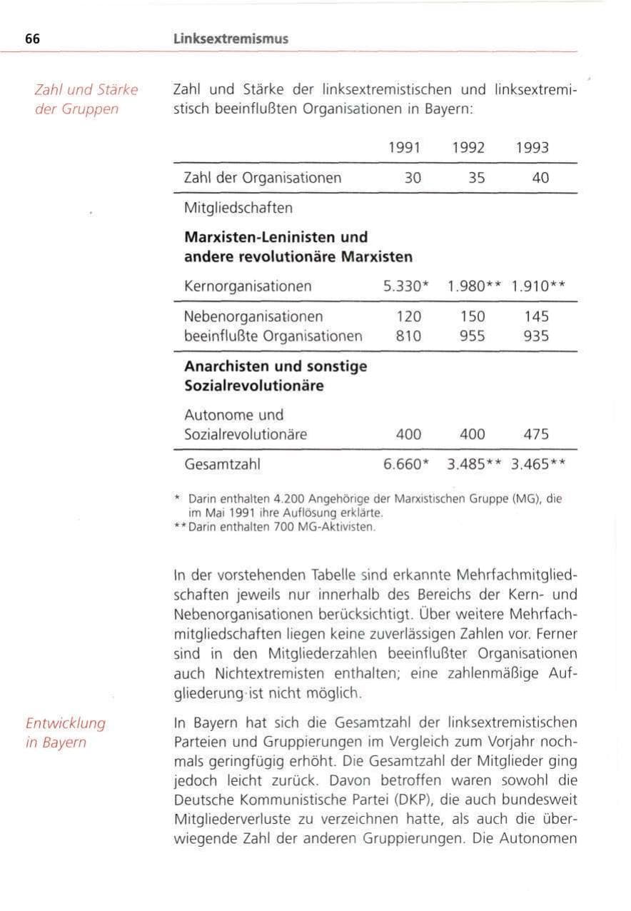 Seite 66 des Verfassungsschutzbericht 1993 Bayern