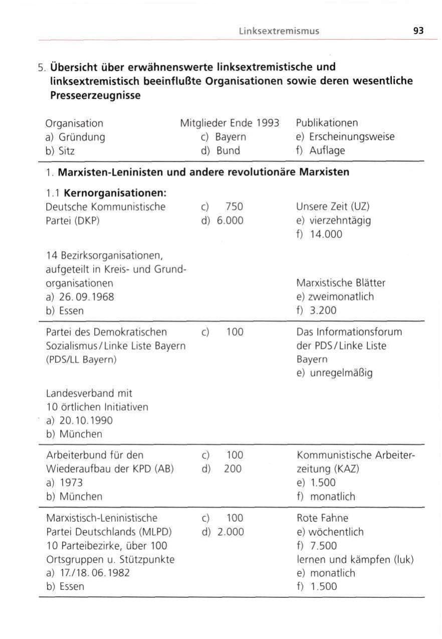 Seite 93 des Verfassungsschutzbericht 1993 Bayern