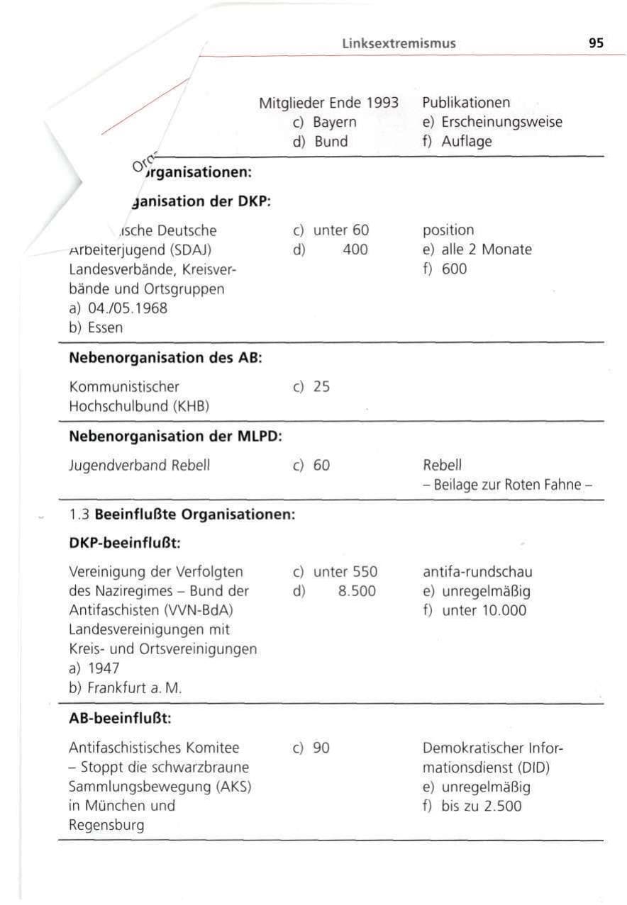 Seite 95 des Verfassungsschutzbericht 1993 Bayern