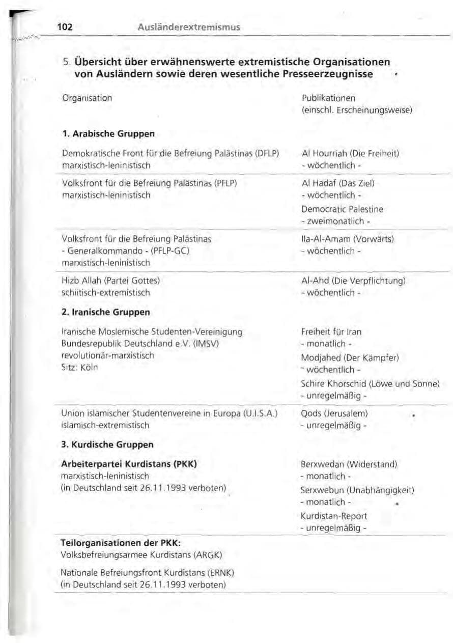 Seite 103 des Verfassungsschutzbericht 1994 Bayern