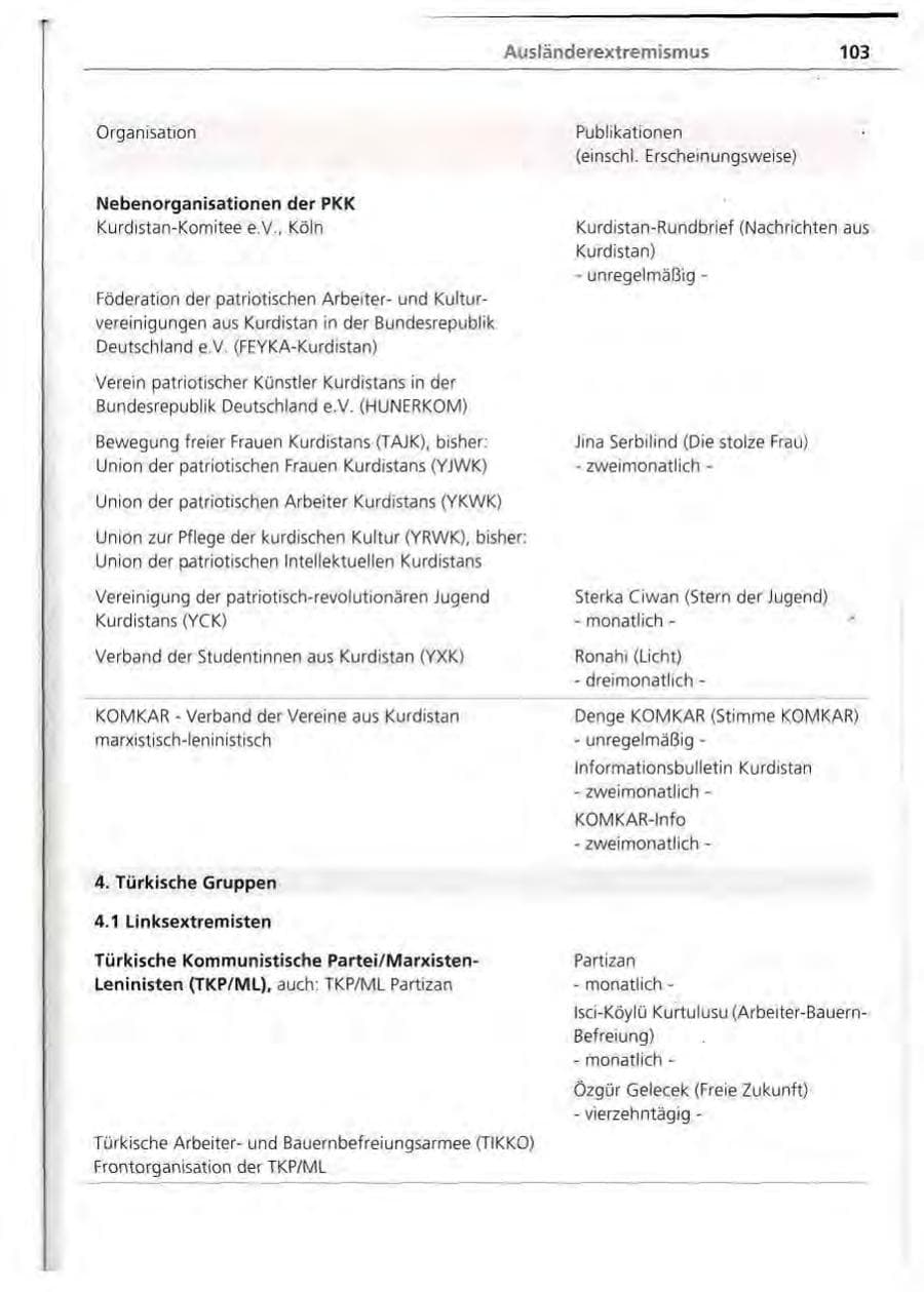 Seite 104 des Verfassungsschutzbericht 1994 Bayern