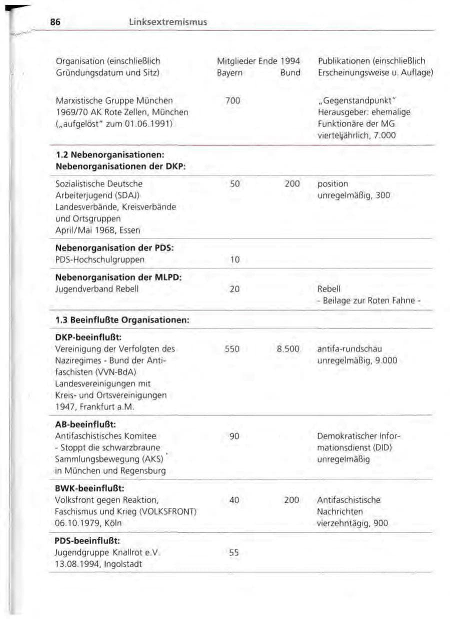 Seite 87 des Verfassungsschutzbericht 1994 Bayern