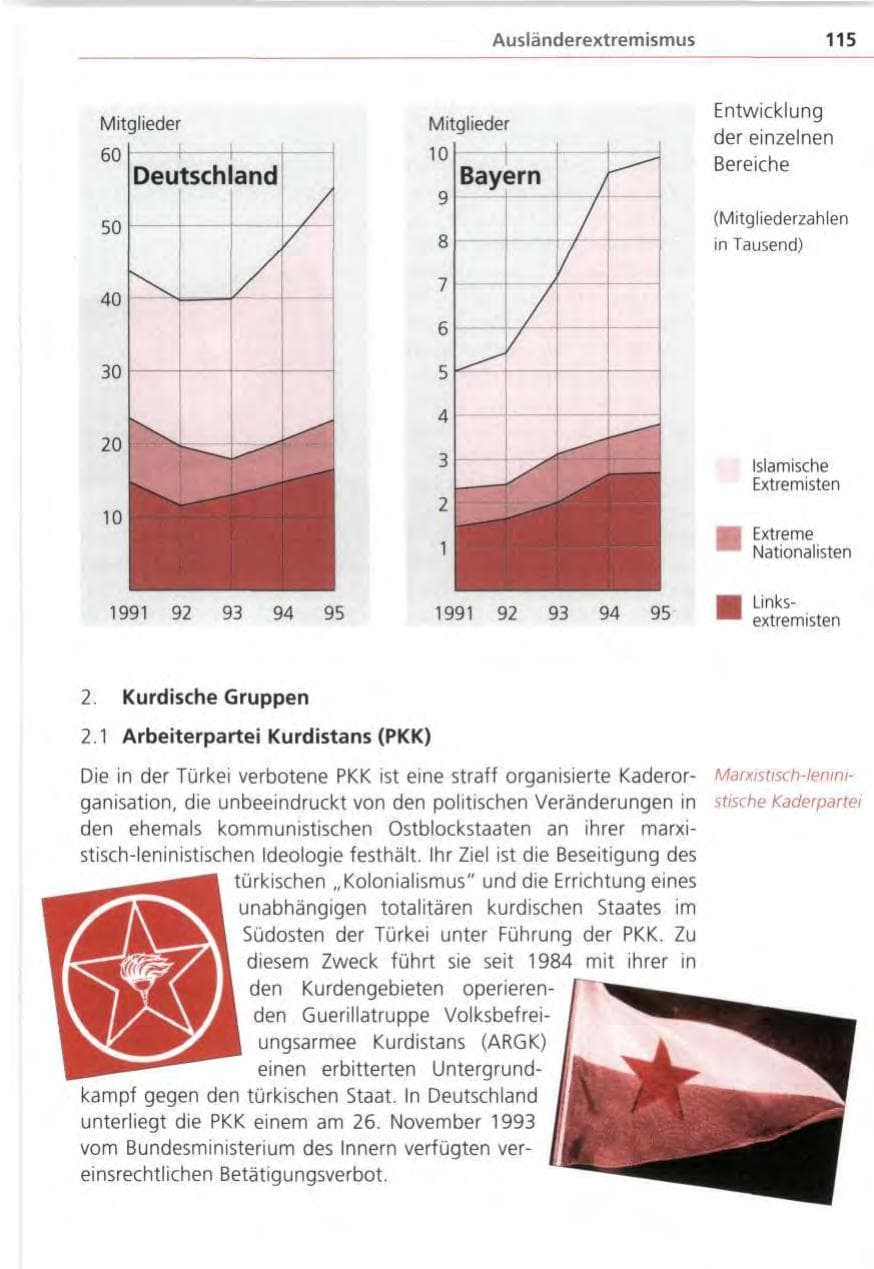 Seite 115 des Verfassungsschutzbericht 1995 Bayern