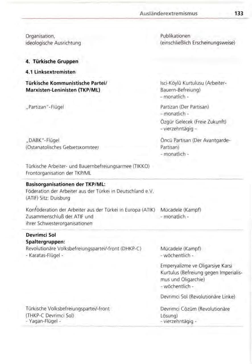 Seite 133 des Verfassungsschutzbericht 1995 Bayern