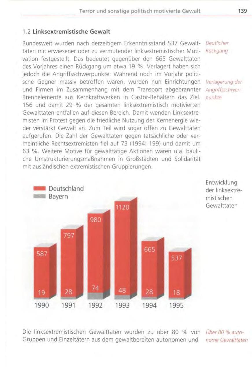 Seite 139 des Verfassungsschutzbericht 1995 Bayern
