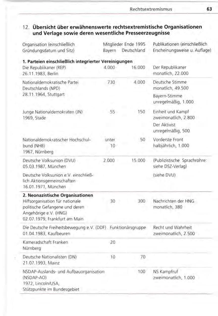 Seite 63 des Verfassungsschutzbericht 1995 Bayern