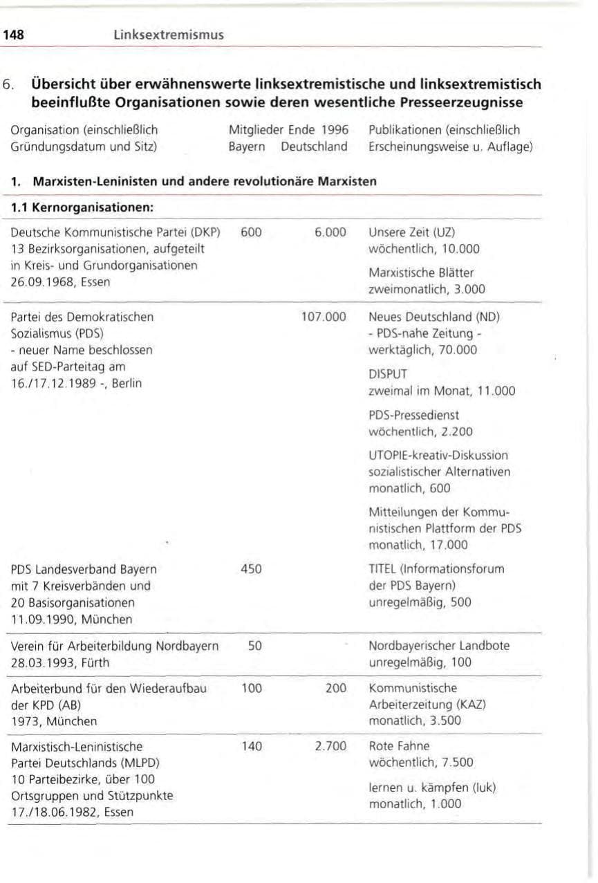 Seite 148 des Verfassungsschutzbericht 1996 Bayern