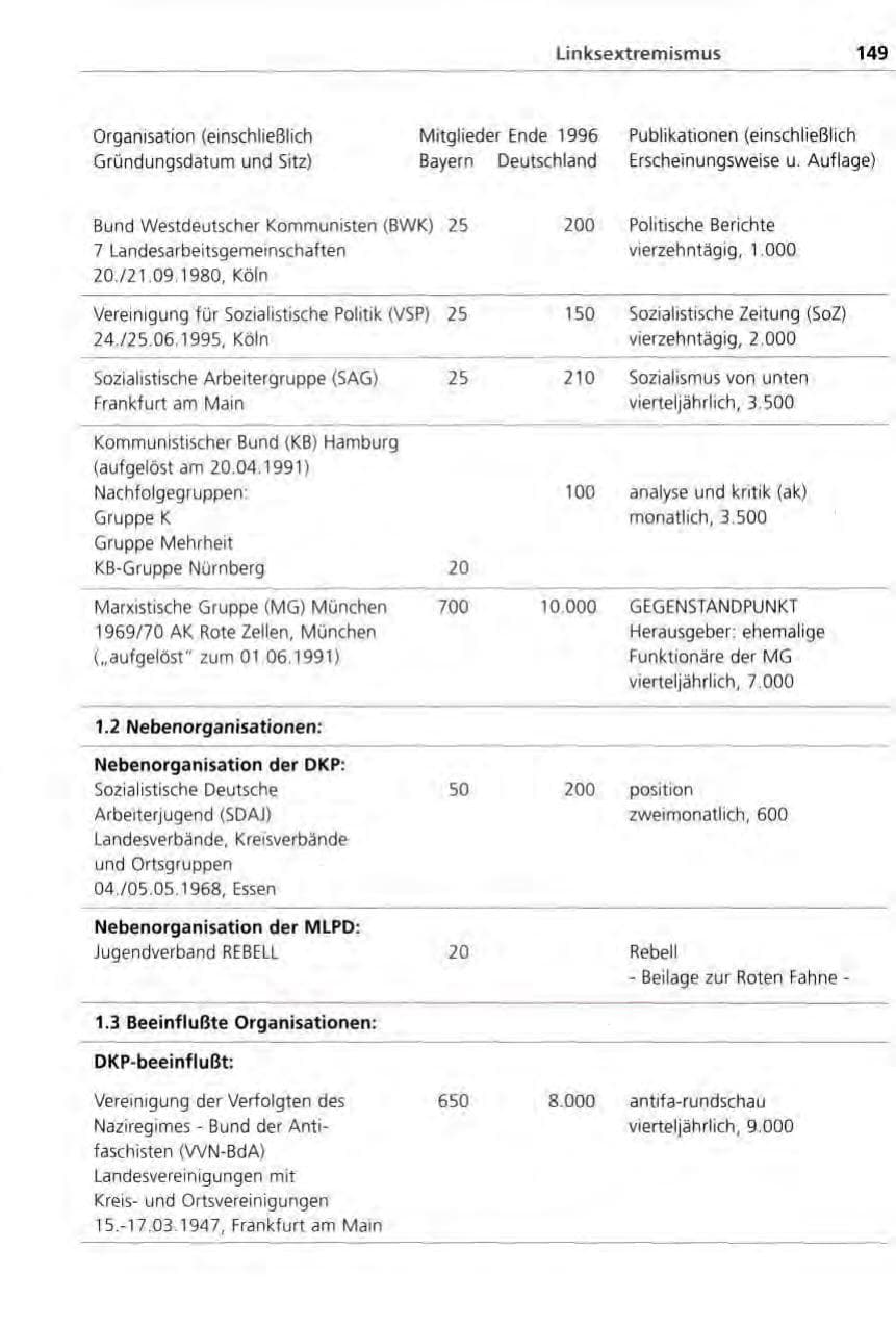 Seite 149 des Verfassungsschutzbericht 1996 Bayern