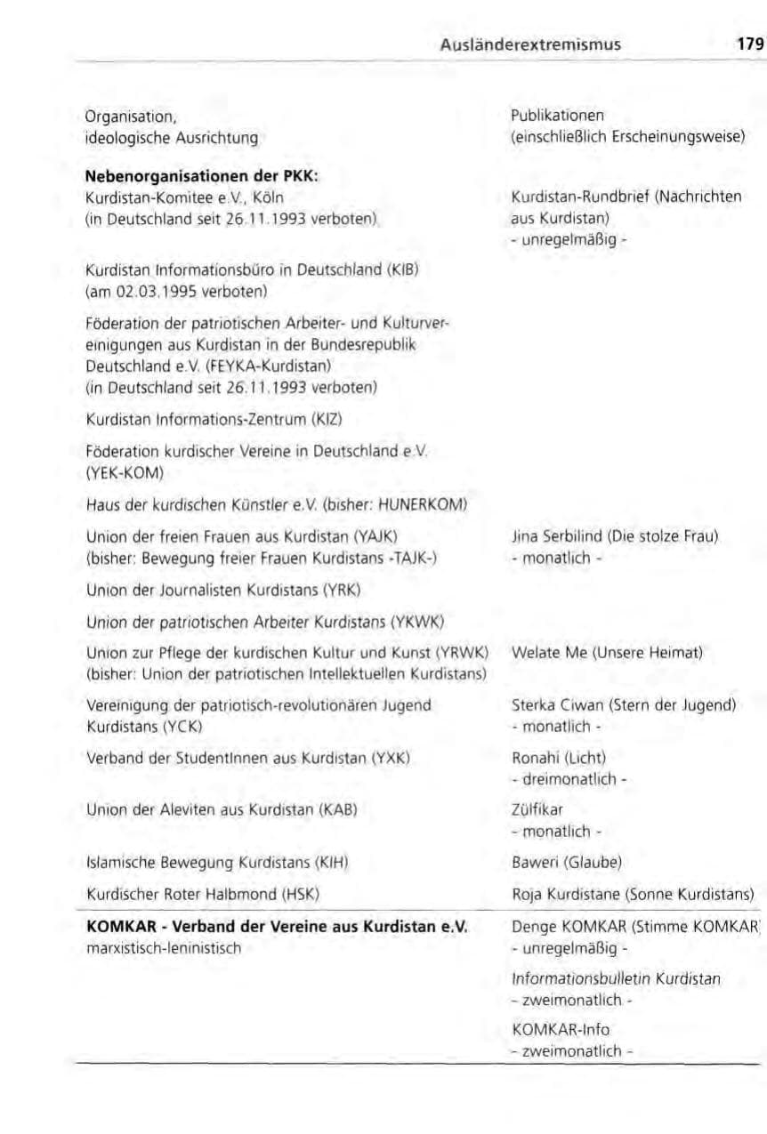 Seite 179 des Verfassungsschutzbericht 1996 Bayern