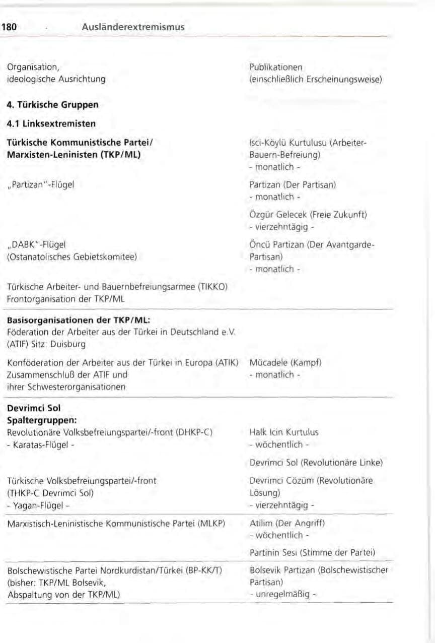 Seite 180 des Verfassungsschutzbericht 1996 Bayern