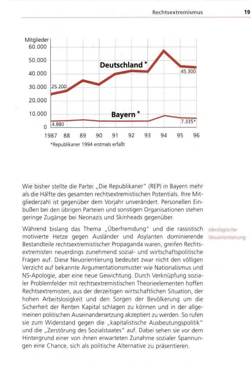 Seite 19 des Verfassungsschutzbericht 1996 Bayern