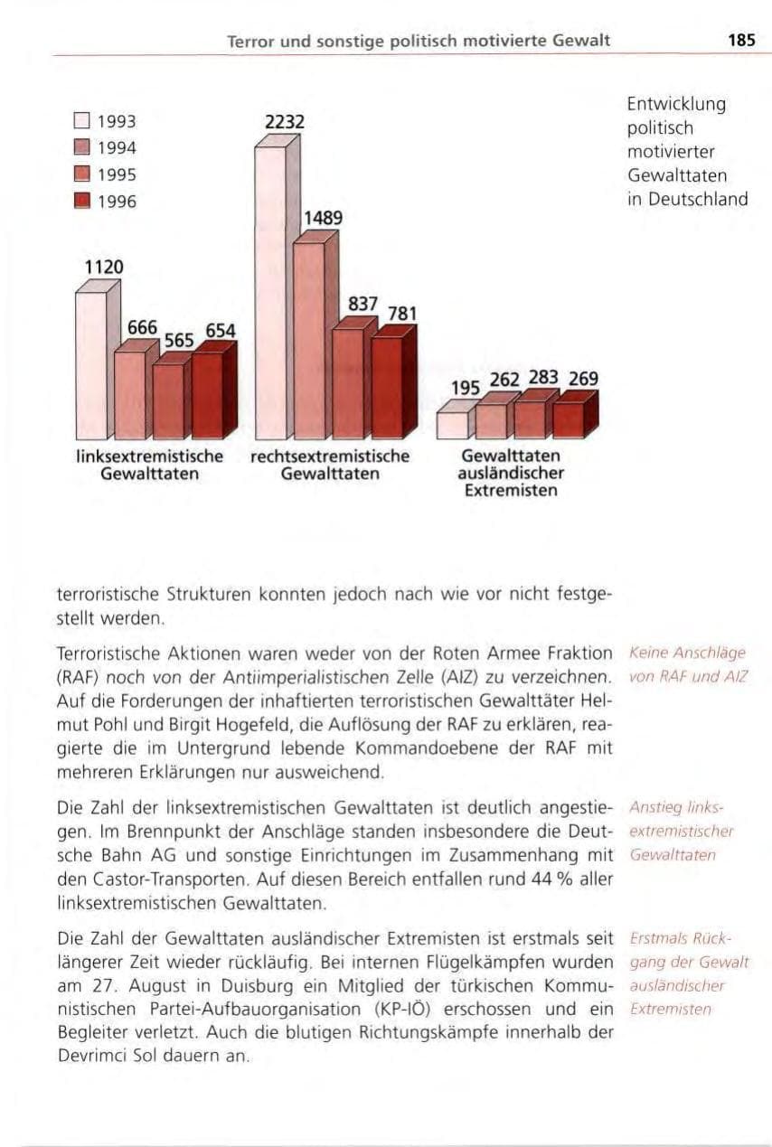 Seite 185 des Verfassungsschutzbericht 1996 Bayern