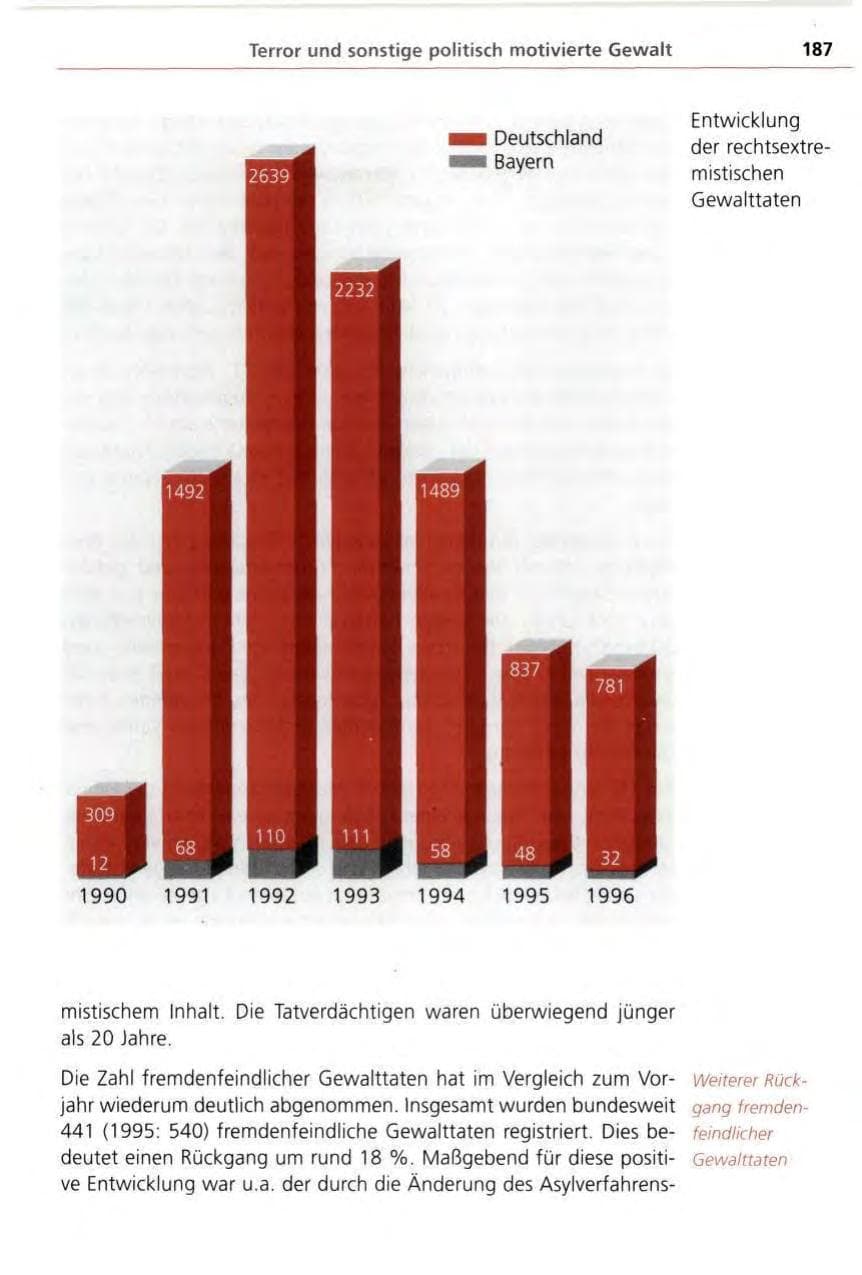 Seite 187 des Verfassungsschutzbericht 1996 Bayern