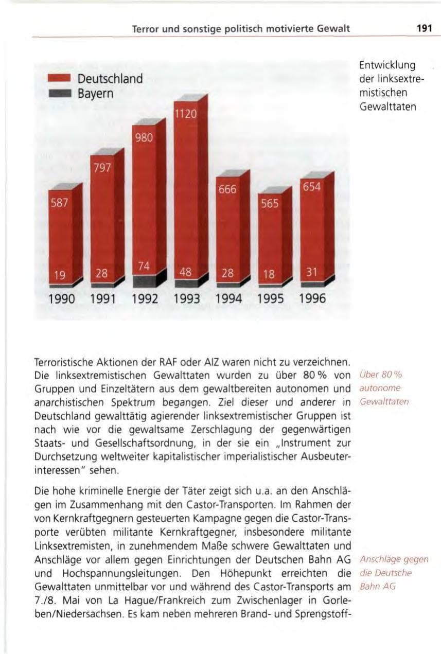 Seite 191 des Verfassungsschutzbericht 1996 Bayern