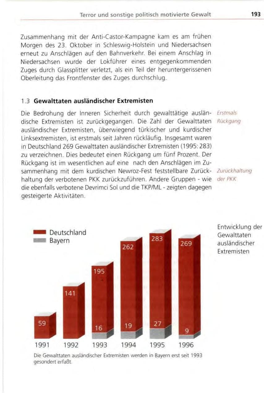Seite 193 des Verfassungsschutzbericht 1996 Bayern