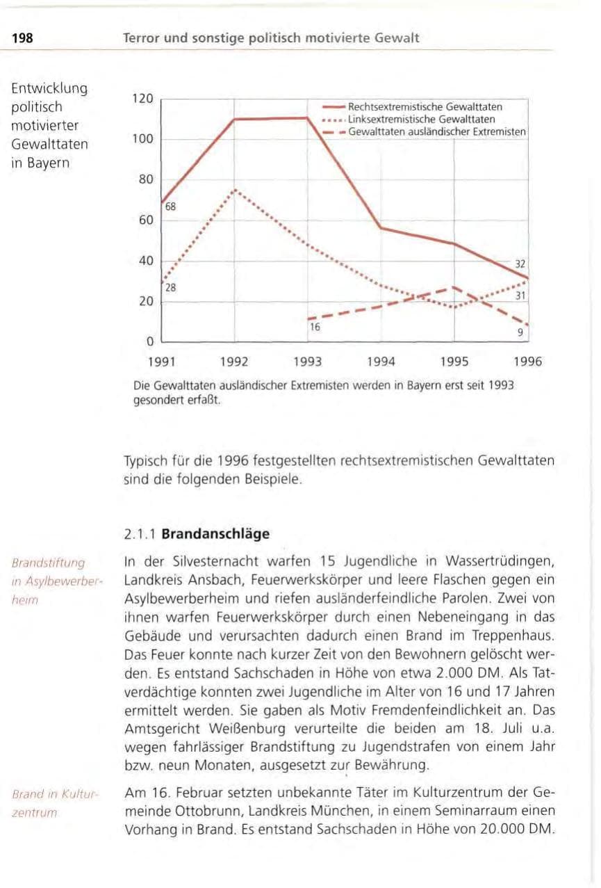 Seite 198 des Verfassungsschutzbericht 1996 Bayern