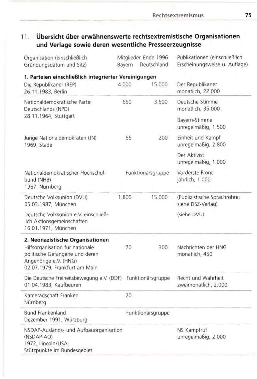 Seite 75 des Verfassungsschutzbericht 1996 Bayern