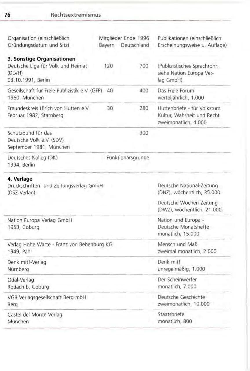 Seite 76 des Verfassungsschutzbericht 1996 Bayern