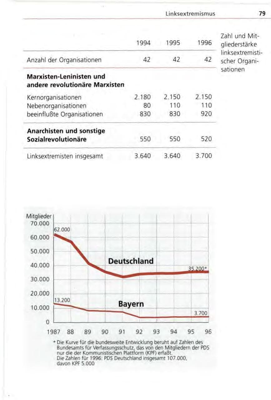 Seite 79 des Verfassungsschutzbericht 1996 Bayern