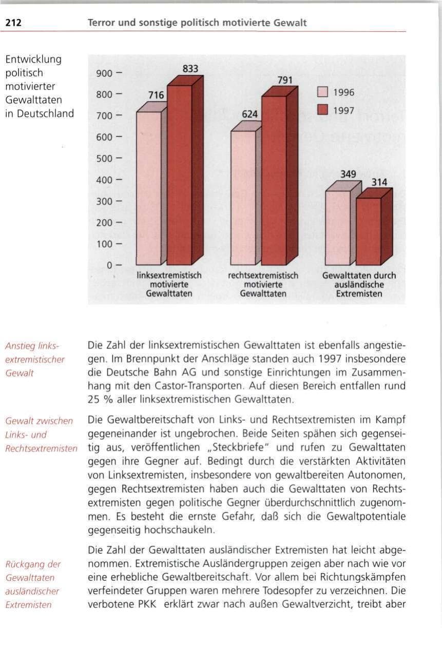 Seite 212 des Verfassungsschutzbericht 1997 Bayern