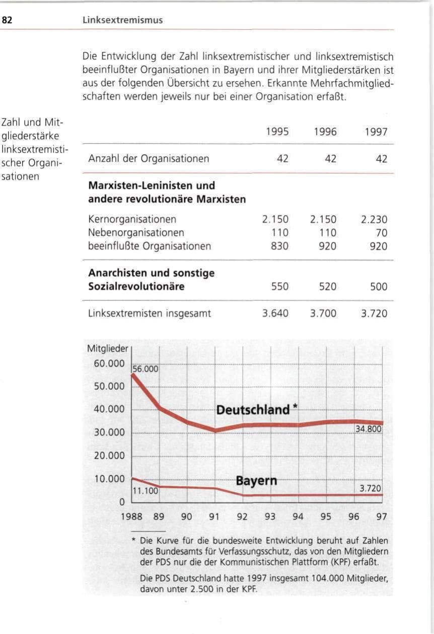 Seite 82 des Verfassungsschutzbericht 1997 Bayern
