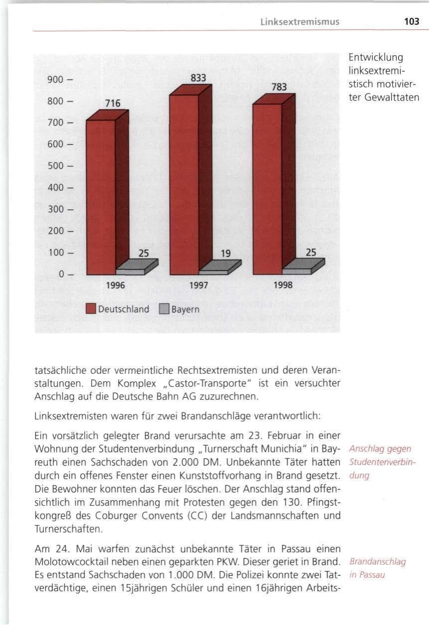 Seite 103 des Verfassungsschutzbericht 1998 Bayern