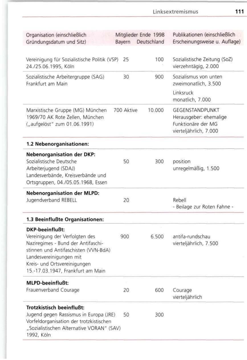 Seite 111 des Verfassungsschutzbericht 1998 Bayern