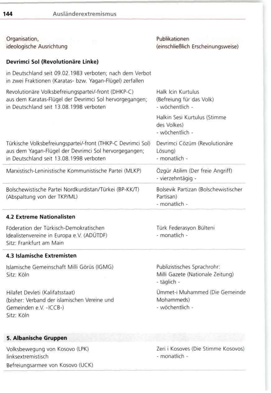 Seite 144 des Verfassungsschutzbericht 1998 Bayern
