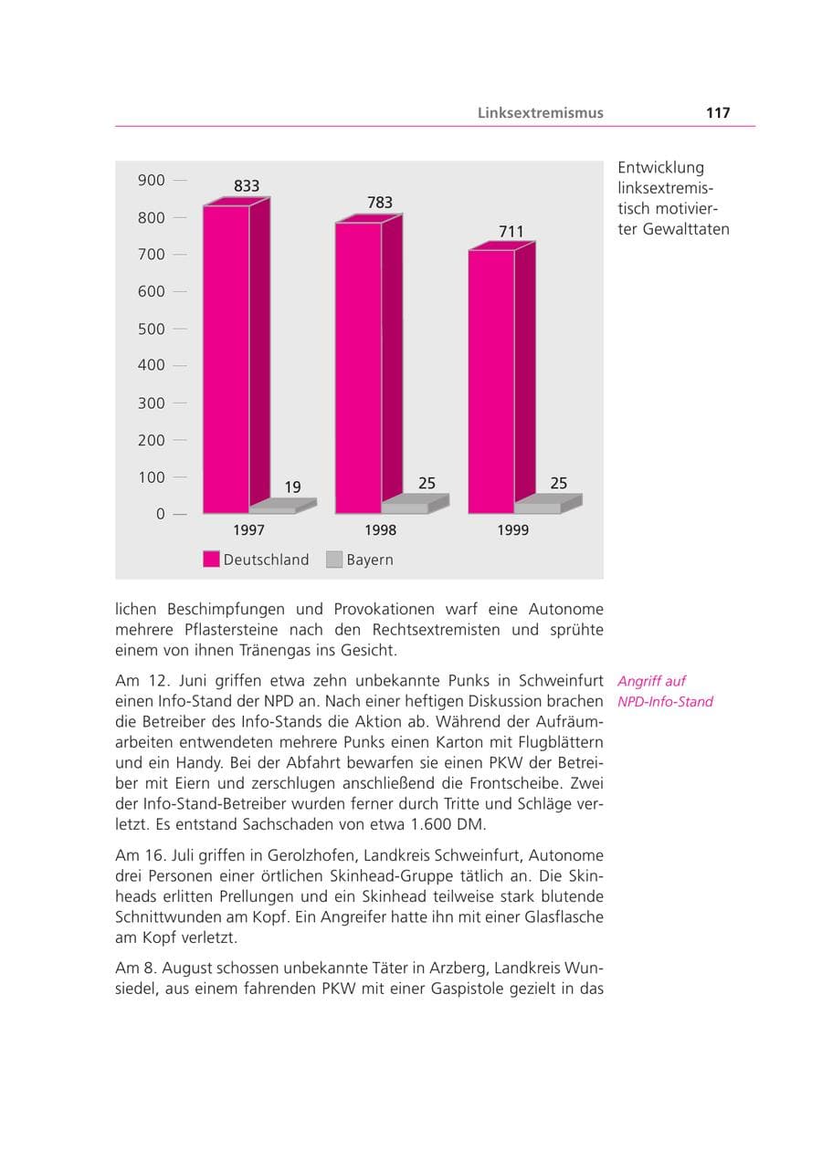 Seite 117 des Verfassungsschutzbericht 1999 Bayern