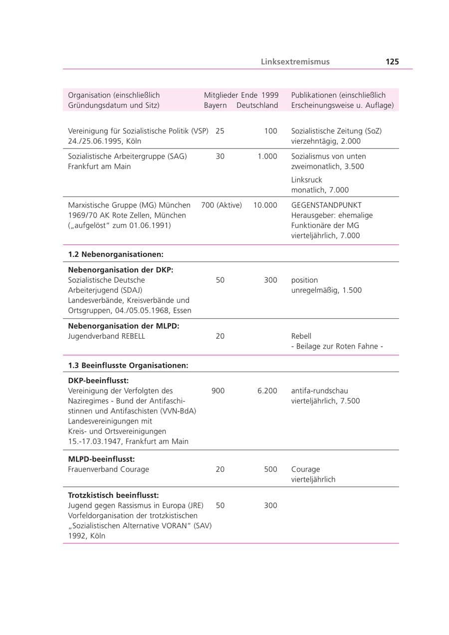 Seite 125 des Verfassungsschutzbericht 1999 Bayern