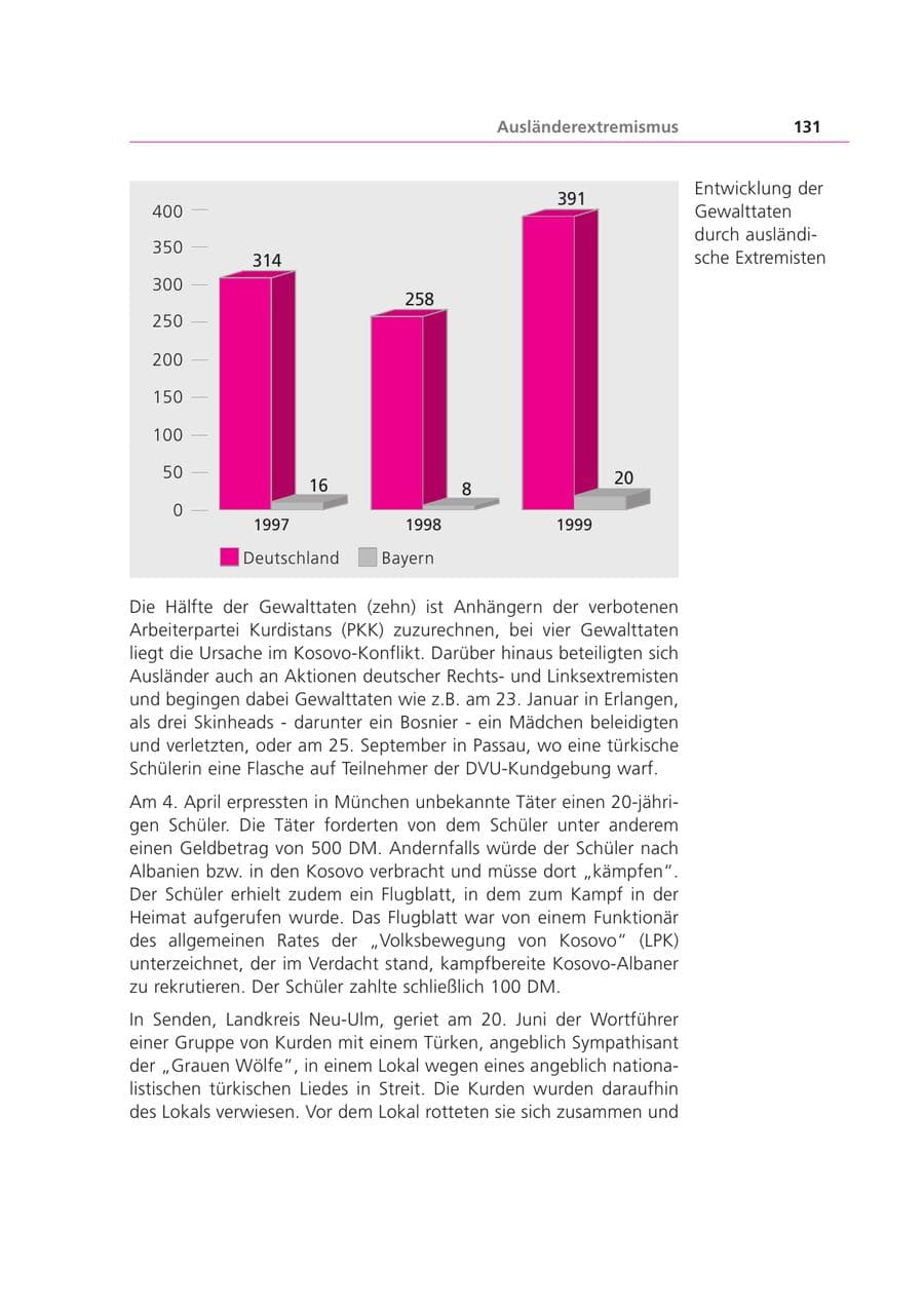 Seite 131 des Verfassungsschutzbericht 1999 Bayern