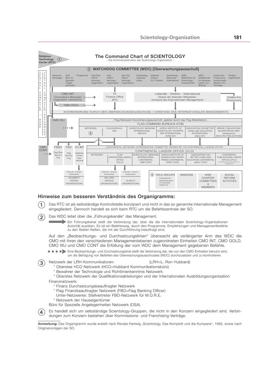 Seite 181 des Verfassungsschutzbericht 1999 Bayern