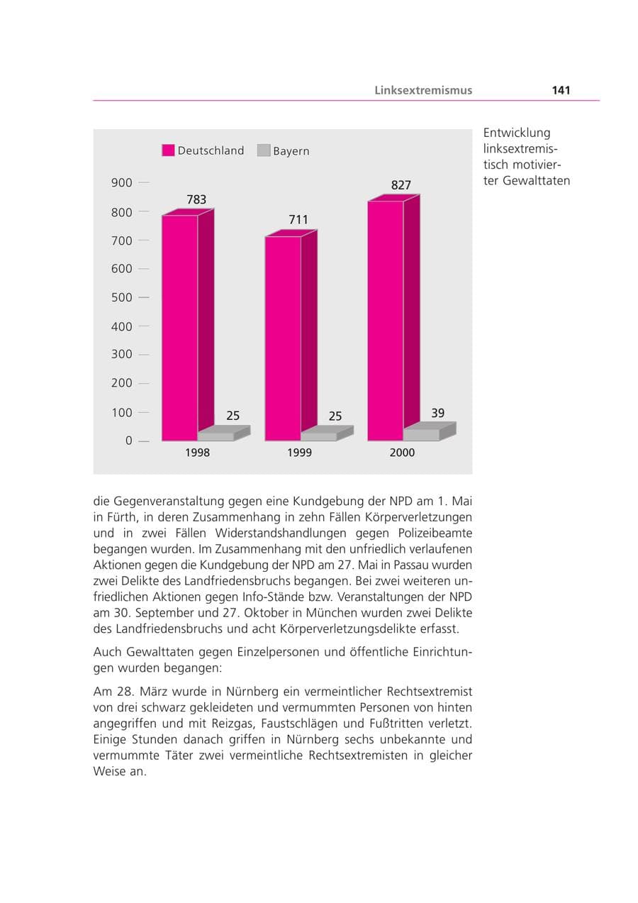 Seite 141 des Verfassungsschutzbericht 2000 Bayern