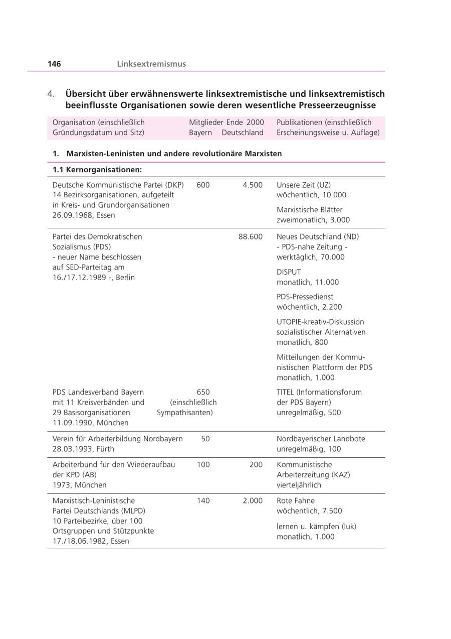 Seite 146 des Verfassungsschutzbericht 2000 Bayern