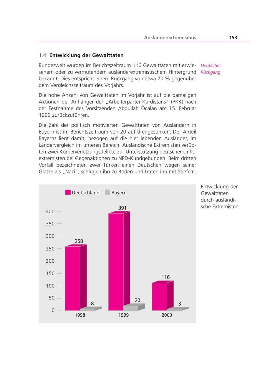 Seite 153 des Verfassungsschutzbericht 2000 Bayern