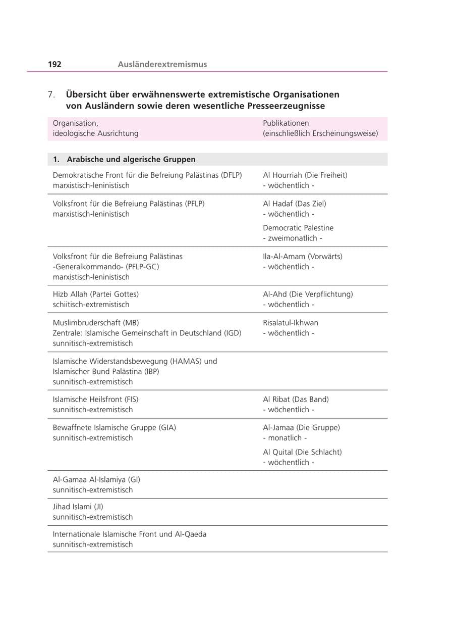 Seite 192 des Verfassungsschutzbericht 2000 Bayern