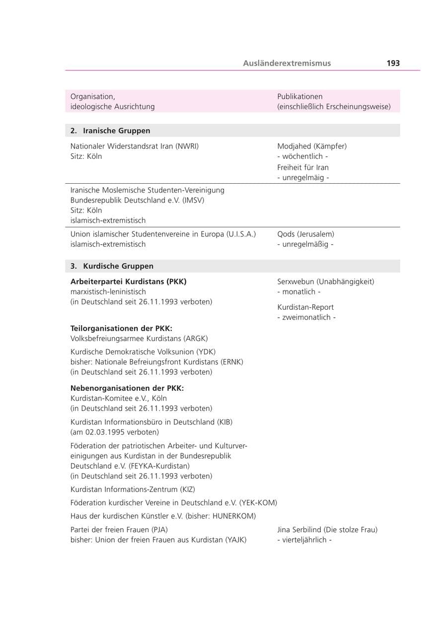 Seite 193 des Verfassungsschutzbericht 2000 Bayern