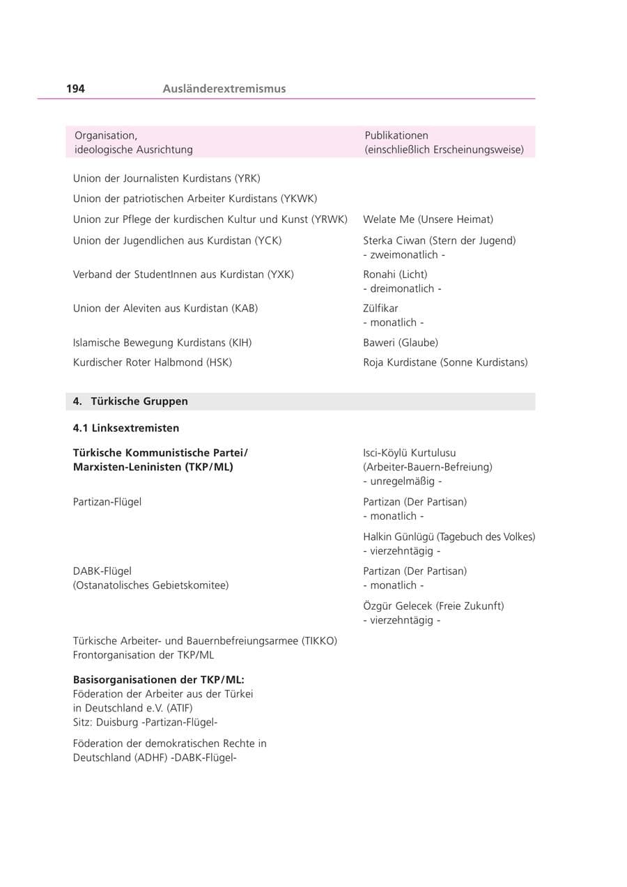 Seite 194 des Verfassungsschutzbericht 2000 Bayern