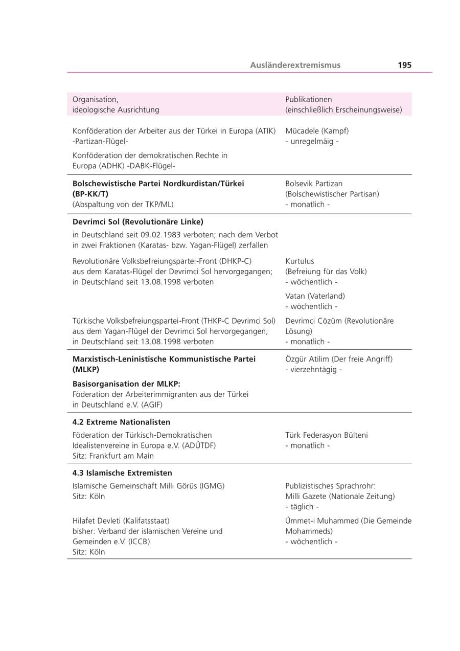 Seite 195 des Verfassungsschutzbericht 2000 Bayern
