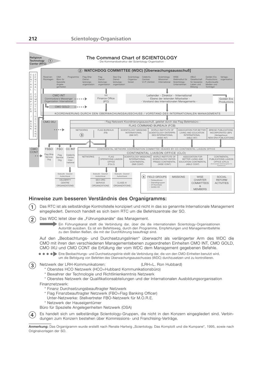 Seite 212 des Verfassungsschutzbericht 2000 Bayern